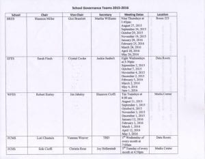 Fannin County local school governance team meetings date. 